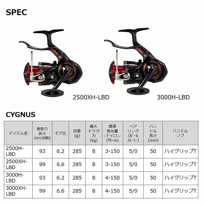 DAIWA（ダイワ） 23 シグナス 2500XH-LBD (2023年モデル) レバー