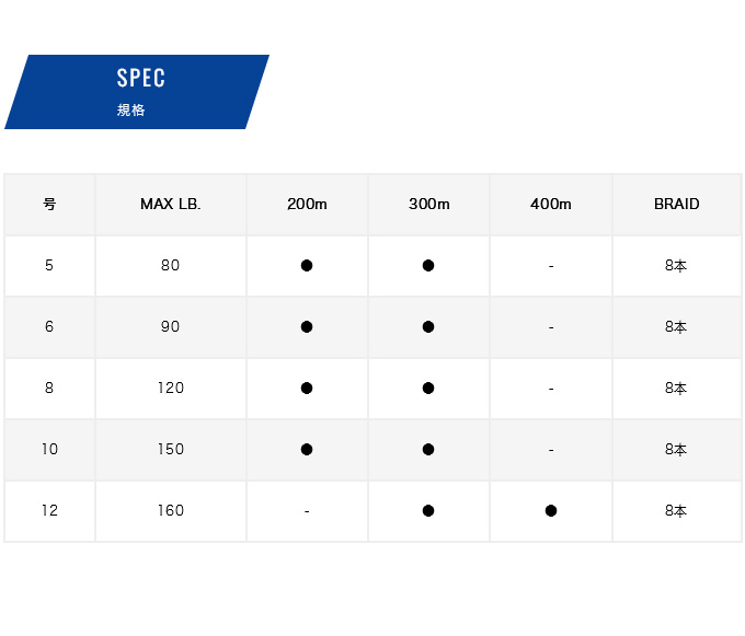 VARIVAS（バリバス） アバニ キャスティングPE SMP ヒラマサチューン