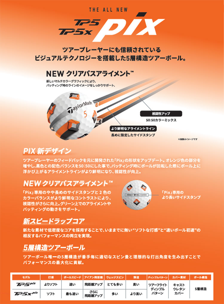 TaylorMade（テーラーメイド） ゴルフボール TP5 pix ピックス 2ダース