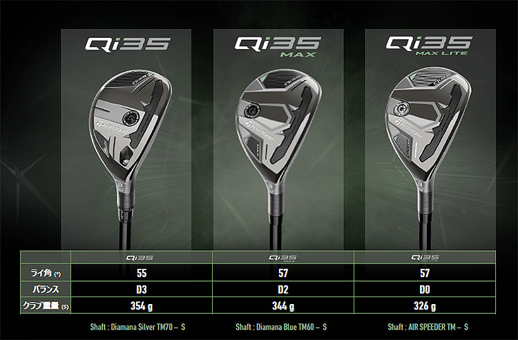 TaylorMade（テーラーメイド） ゴルフ Qi35 RESCUE キューアイ35