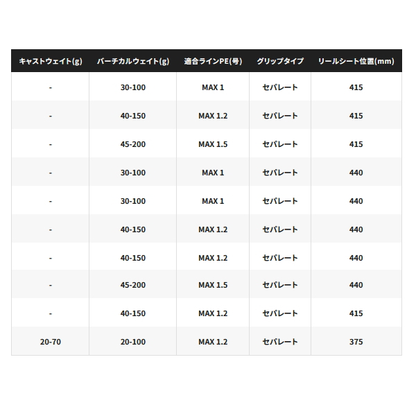 シマノ（SHIMANO） （25年3月新商品） 25 炎月 SS N-B66ML-FS （仕舞