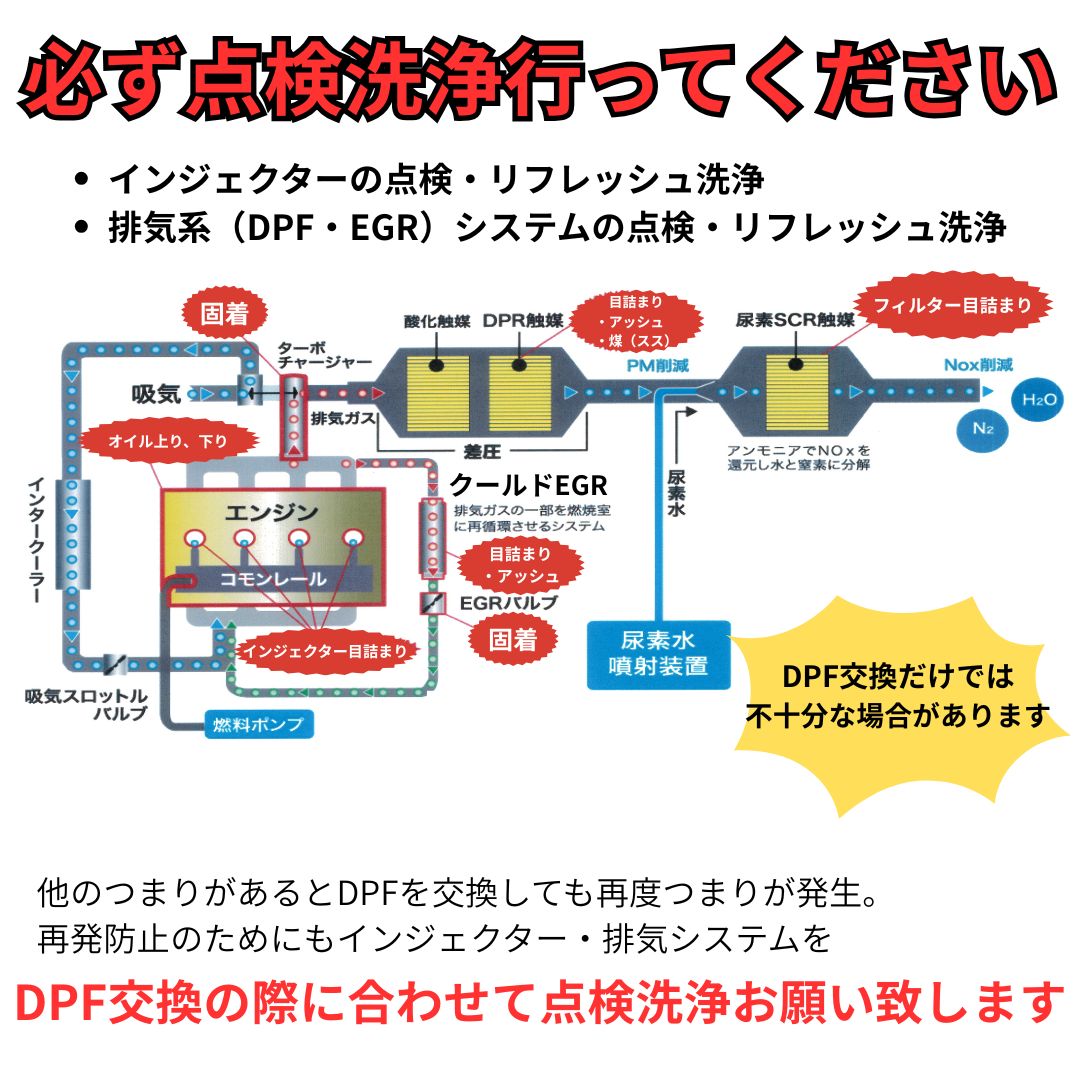 レジアスエース KDH201 KDH206 KDH211 DPF リビルト 17410-30240