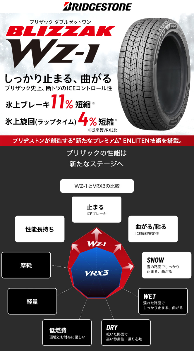 ブリザック 【新品】ルノー カングー -2022 スタッドレスタイヤ