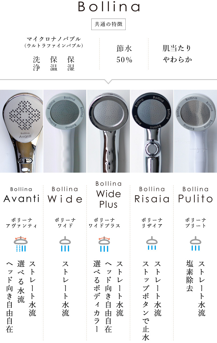 ウルトラファインバブルシャワーヘッド「ボリーナワイドプラス