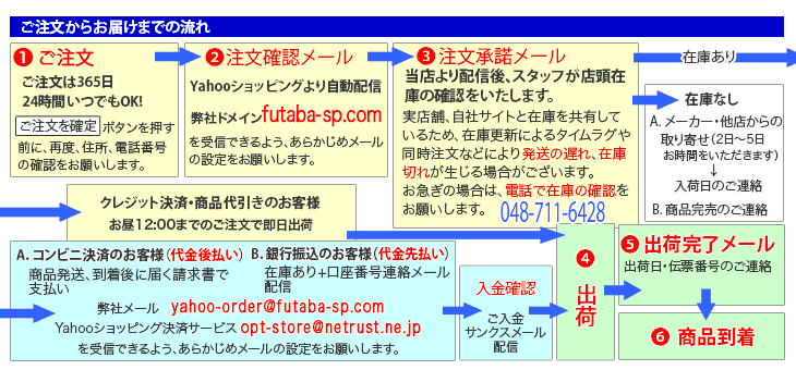 ウルトラ 5 アルティメット HG/AG プーマ PUMA 107885-03 フィジー