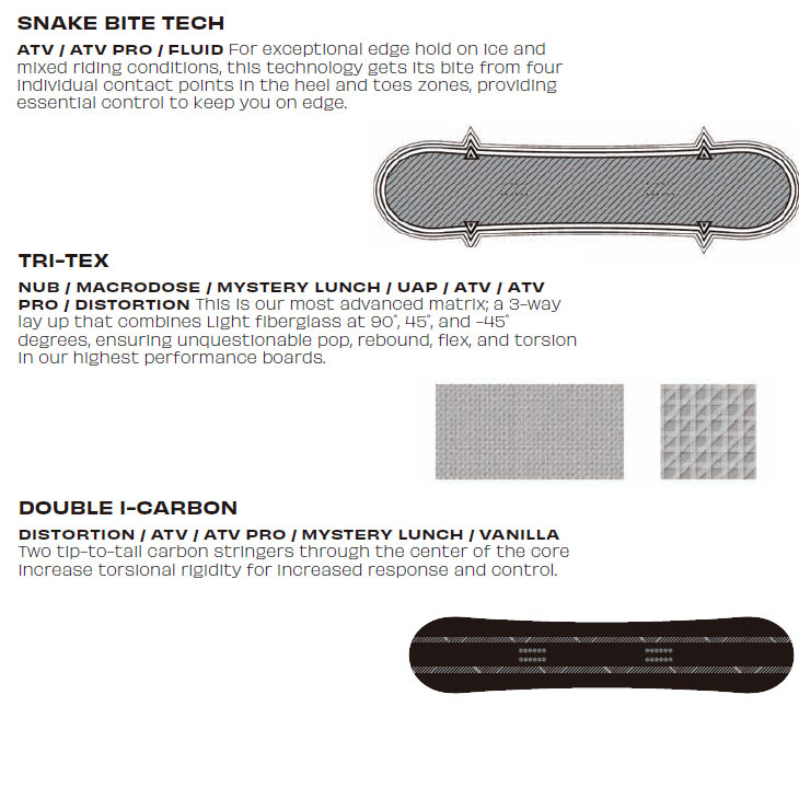 SIMS 23-24 SIMS シムス ATV エーティーブイ スノーボード 板 ship1