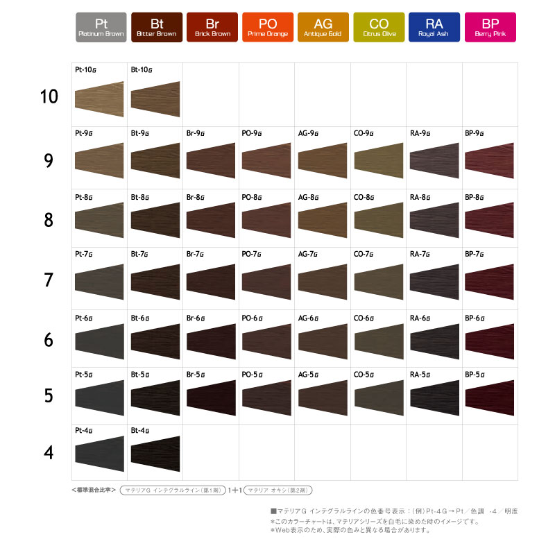 MATERIA（LebeL） ルベル マテリアG インテグラルライン オキシ 3