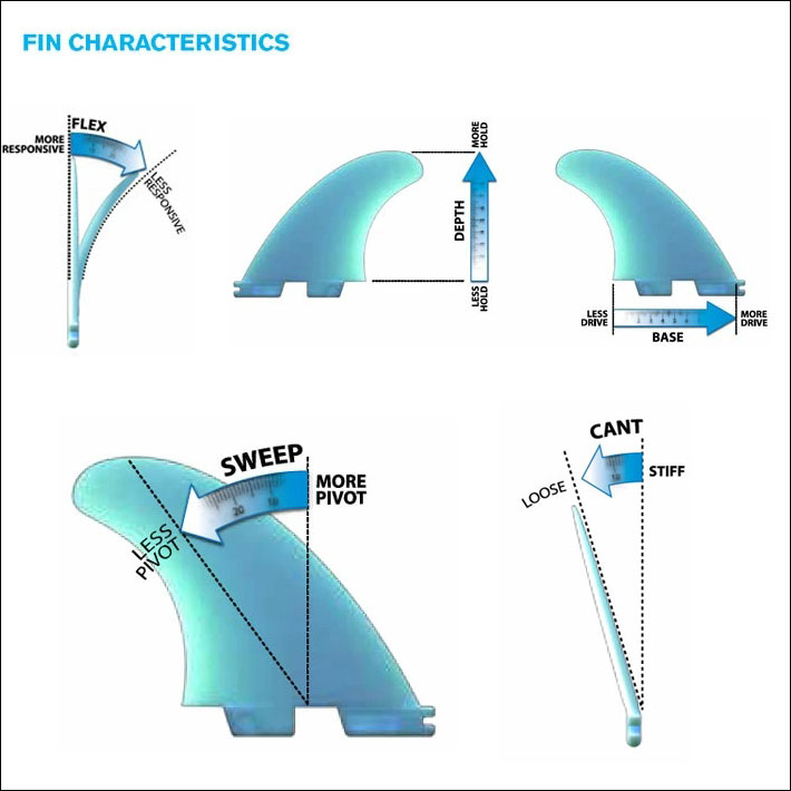 FCS FCS2 FIN サーフボード フィン ロングボード CHRISTENSON PG