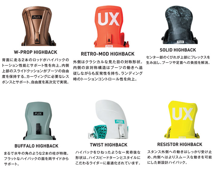 FLUX BINDINGS（フラックスバインディング） 25-26 FLUX ビンディング