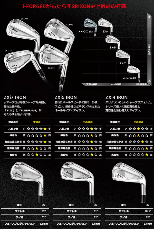 DUNLOP（ダンロップ） スリクソン NEW ZXi ZXi7 / ZXi5 アイアン