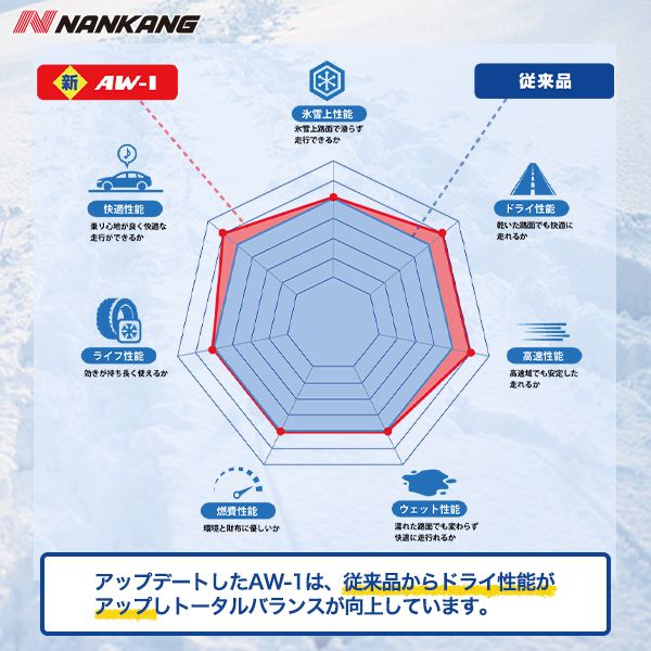 NANKANG（ナンカン） 4本セット 195/65R15 スタッドレスタイヤ AW-1