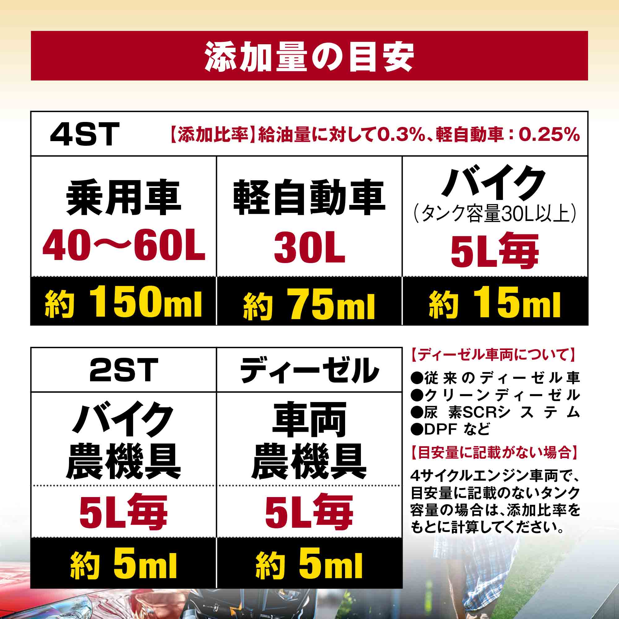 エーゼット (メール便で送料無料)AZ FCR-062 燃料添加剤 100ml×10本