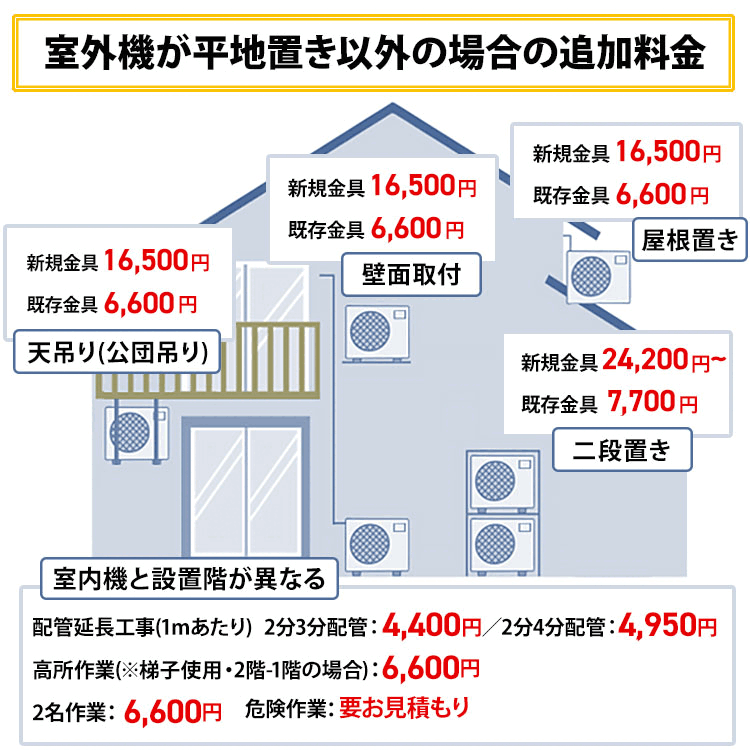 ダイキン（DAIKIN） 【標準取付工事費込】ダイキン ルームエアコン CX