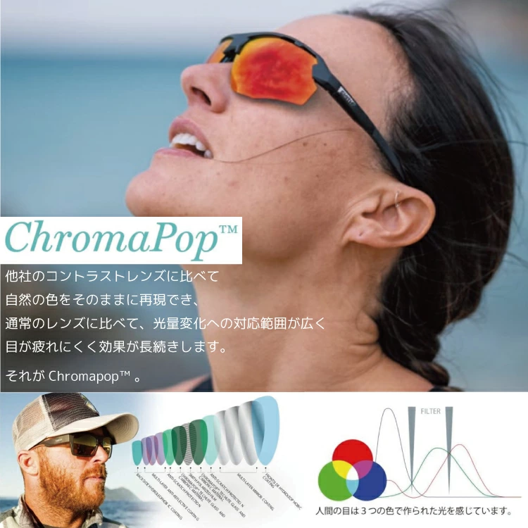 SMITH（スミス） Momentum モメンタム サングラス アジアンフィット