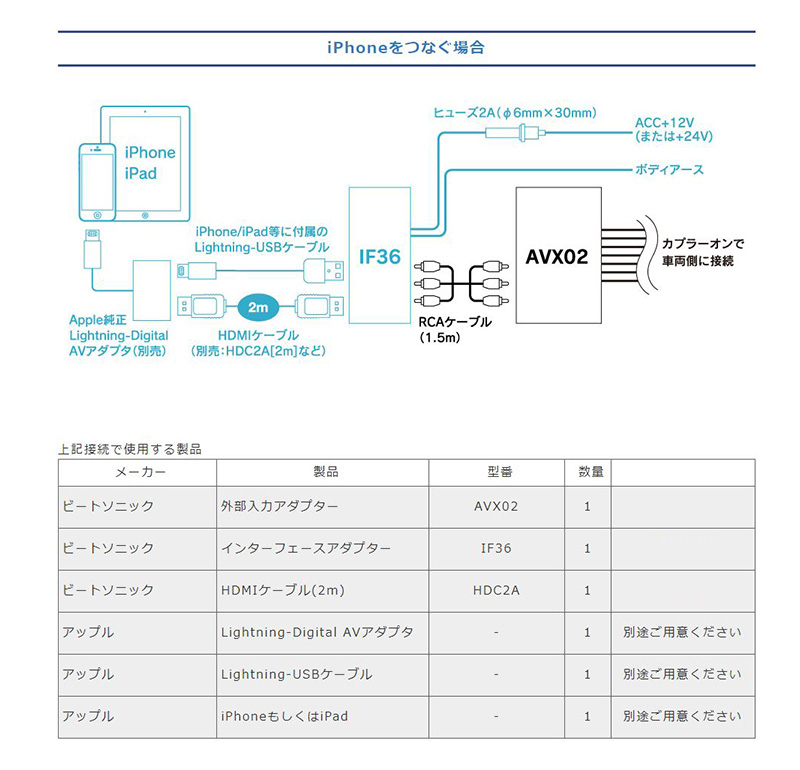 BeatーSonic（ビートソニック） AVX02 Beat-Sonic トヨタ専用