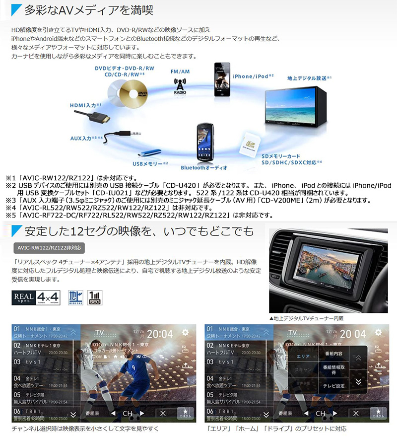 楽ナビ AVIC-RL522 pioneer パイオニア carrozzeria カロッツェリア 8V