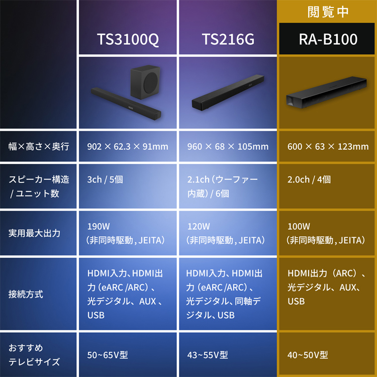 TOSHIBA（東芝） TVS REGZA RA-B100 REGZAサウンドシステム サウンド