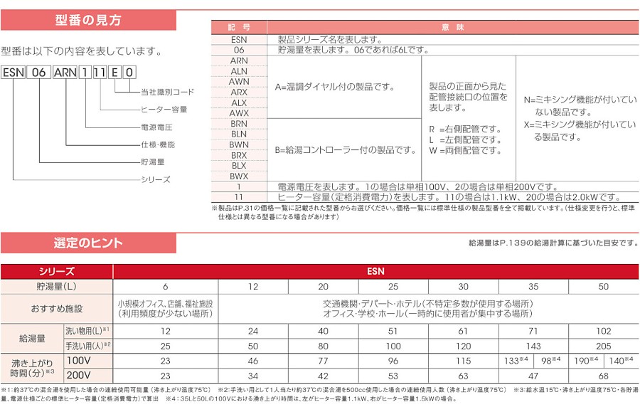 ESN20A(R/L)N220E0 イトミック 小型電気温水器 ESNシリーズ 床置型