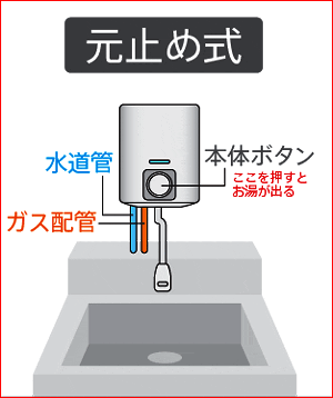 リンナイ（Rinnai） ガス瞬間湯沸かし器 RUS-V51YTB(SL) 元止め式