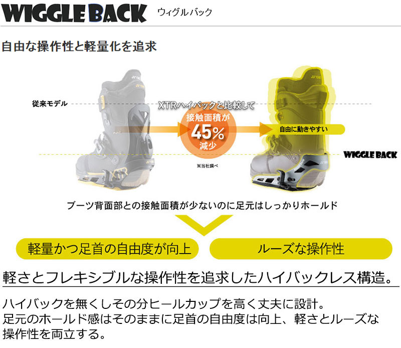 YONEX（ヨネックス） 21-22 YONEX / ヨネックス XTF AB エックスティー