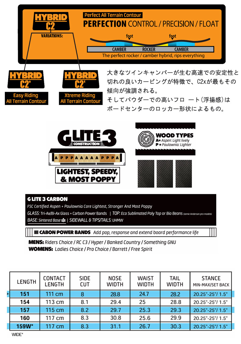 LIB TECH（リブテック） 24-25 GNU/グヌー HYPER ハイパー メンズ