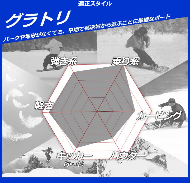 NOW 25-26 GT-SNOWBOARD/ジーティー BUFF バフ メンズ レディース