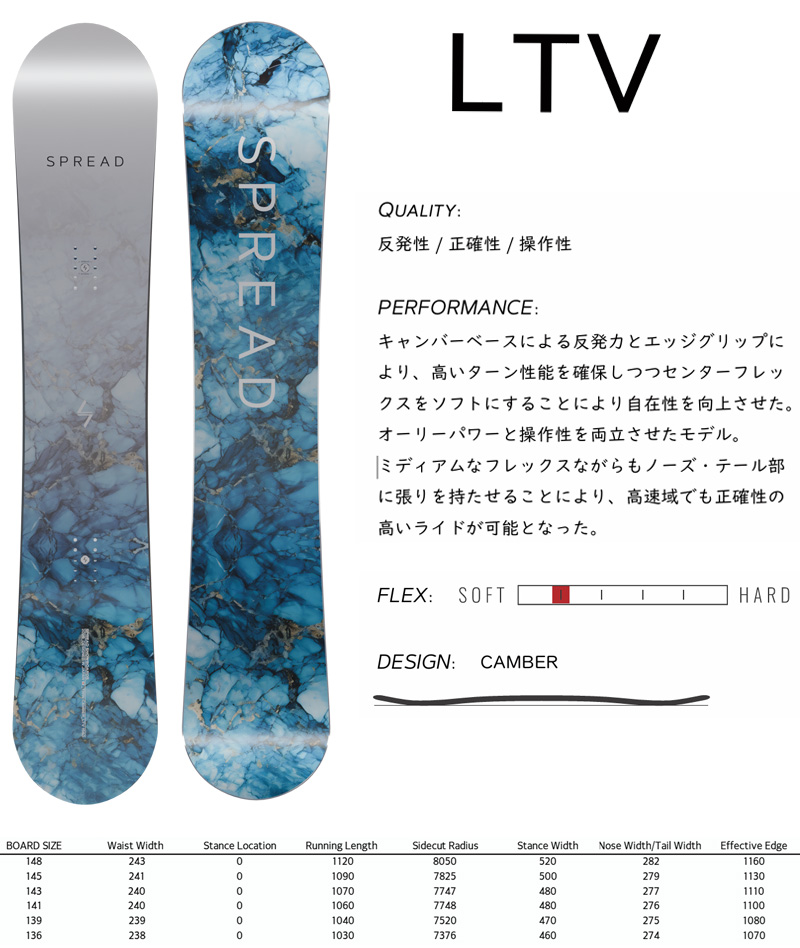 SPREAD 25-26 SPREAD/スプレッド LTV エルティーブイ レディース