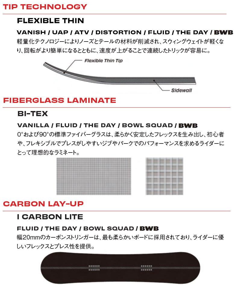 SIMS 22-23 SIMS/シムス BWB メンズ スノーボード グラトリ 板 2023