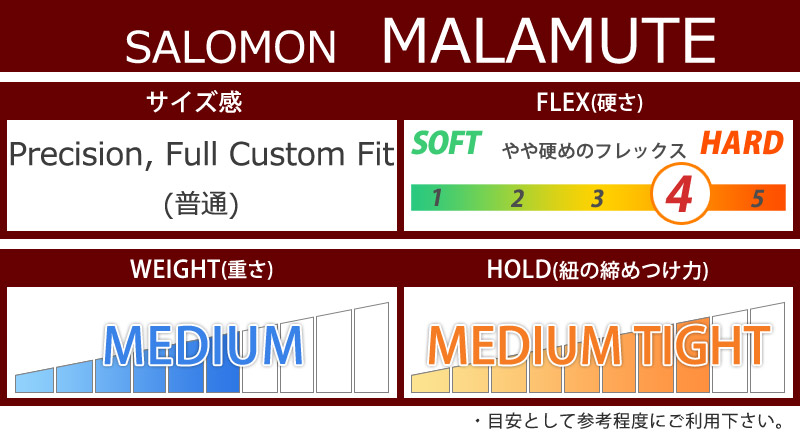 SALOMON（サロモン） 22-23 SALOMON / サロモン MALAMUTE マラミュート