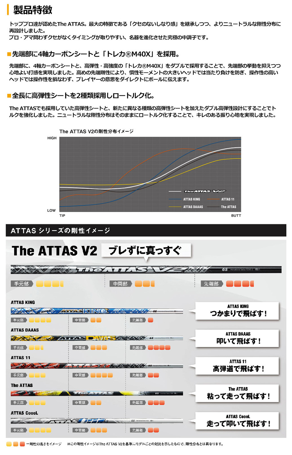 PING（ピン） スリーブ付きシャフト 2024 マミヤ The ATTAS V2