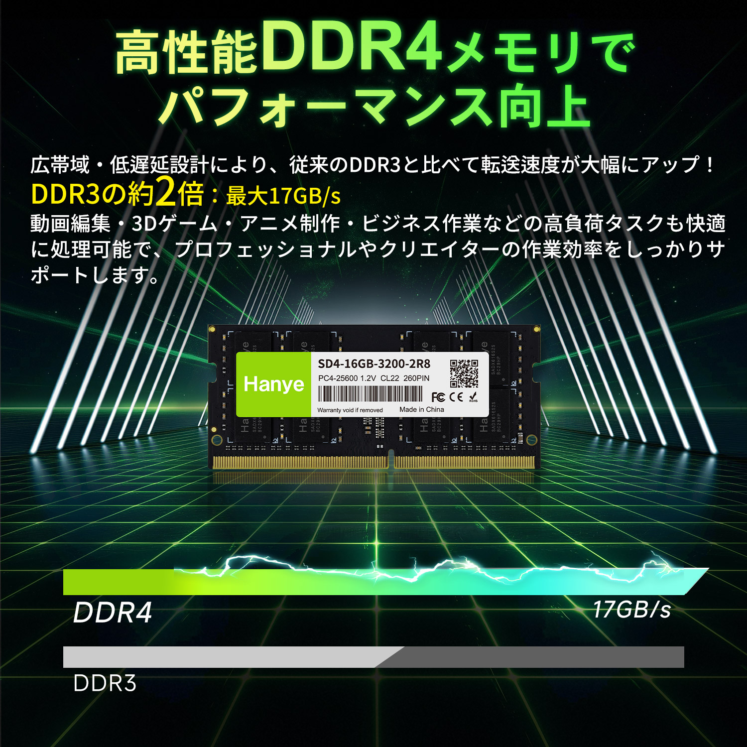 Hanye ノートPC用メモリ PC4-25600(DDR4-3200) 32GB(16GBx2枚) SODIMM