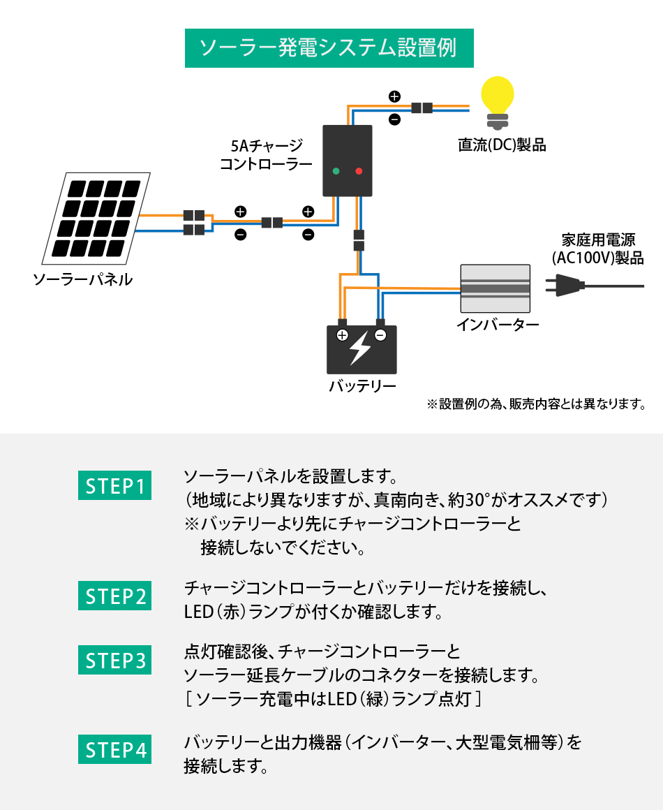 20W ソーラー充電 ケーブルセット 太陽光発電 車 ボート 維持充電 発電
