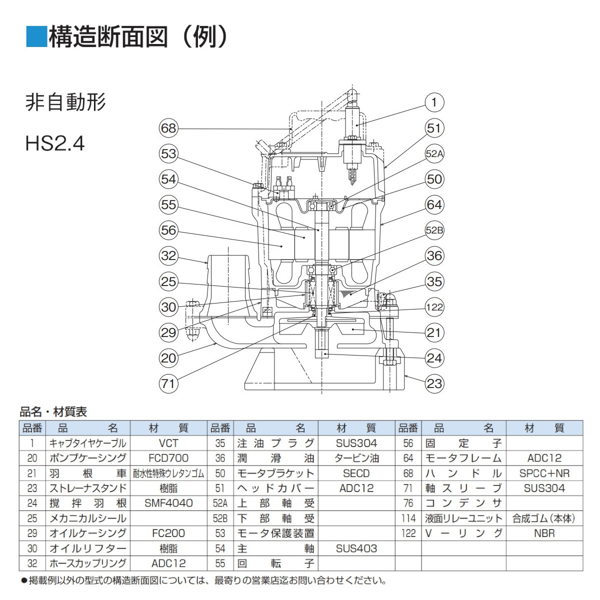 ツルミポンプ ツルミ 鶴見 HS2.4S HS2.4 水中ポンプ 2吋 口径 50mm