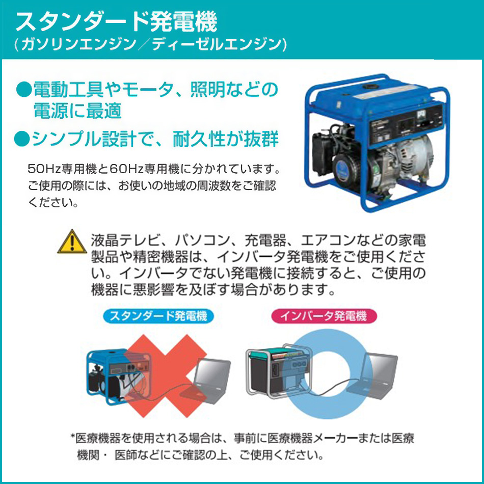デンヨー 小型発電機 GE-2800SS-IV2 単相 2線式 2.8kva 2800va
