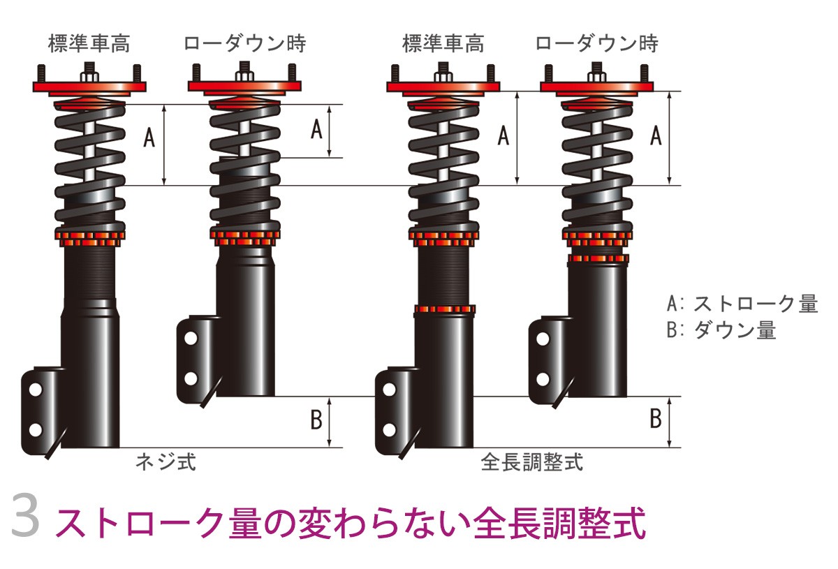 Largus（ラルグス） 全長調整式車高調キット SpecD トヨタ プリウス