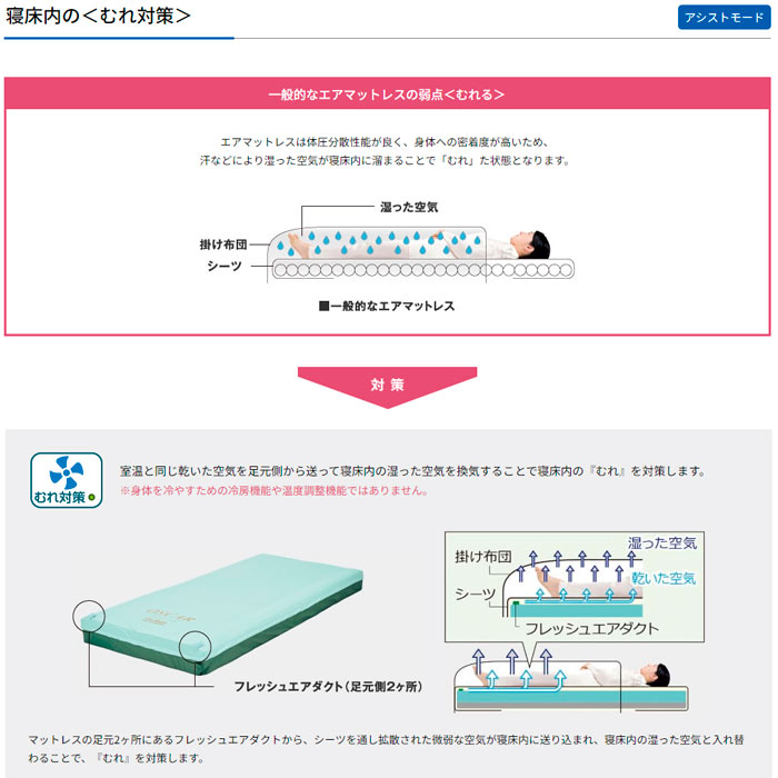 molten（モルテン） 床ずれ防止 マットレスオスカー（コンパクト収納