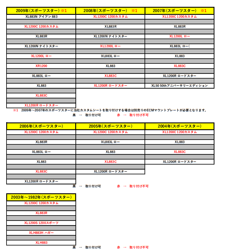 SPORTSTER スポーツスター専用 ダブルシート(バーチカル) : Garage T&F