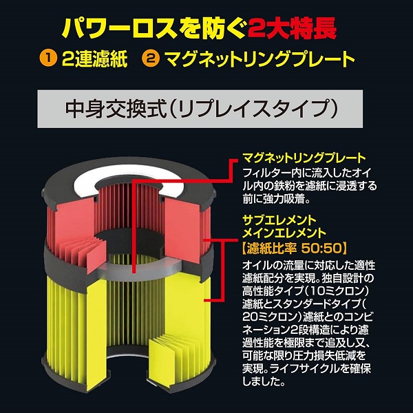 PIAA Z13-M ツインパワー+マグネットオイルフィルター トヨタ/ダイハツ