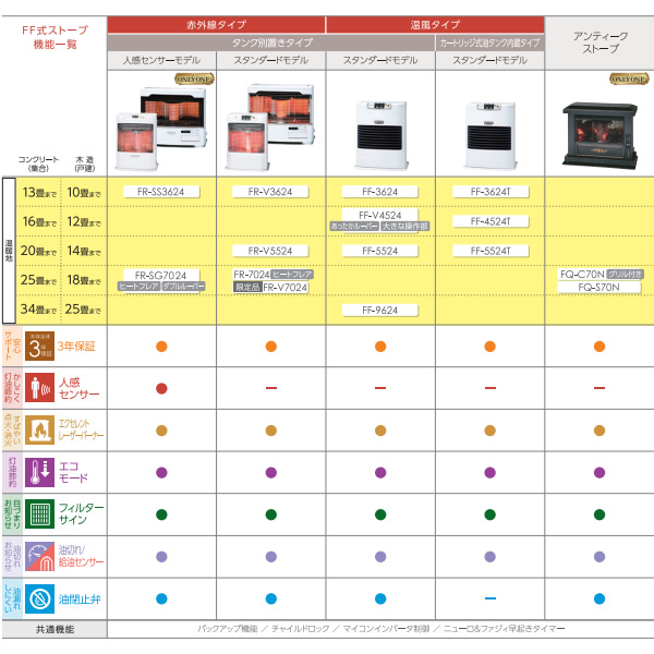 TOYOTOMI（トヨトミ） FF式石油ストーブ FR-V5524-W ホワイト 木造15畳