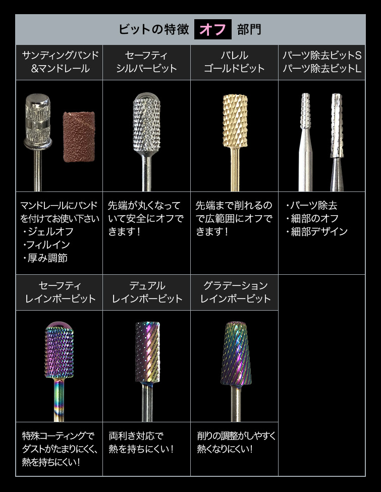 ネイル用品通販グレースガーデン - マシン用ビット｜Yahoo!ショッピング