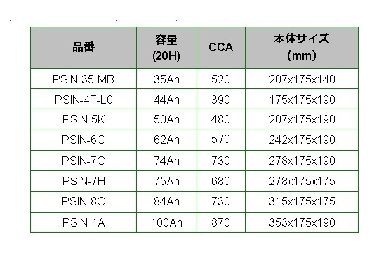 BOSCH（ボッシュ） バッテリー PSIN-6C 62Ah 互換(SLX-6X SL-6C PSI-6C