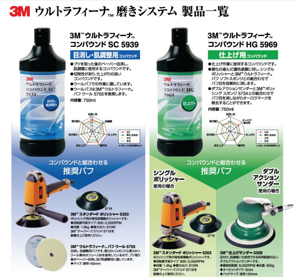 3M ウルトラフィーナコンパウンドSC 100g（5939 小分け販売） : 撥水