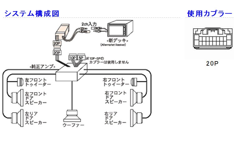 ビートソニック SLA-53 オーディオ ナビ交換キット ウィンダム30系純正