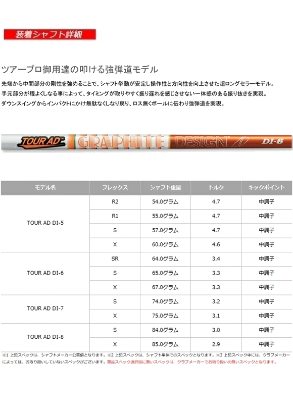 TaylorMade（テーラーメイド） スリーブ付きシャフト グラファイト