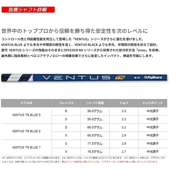 TaylorMade（テーラーメイド） R7 ミニドライバー 日本正規品 2025年