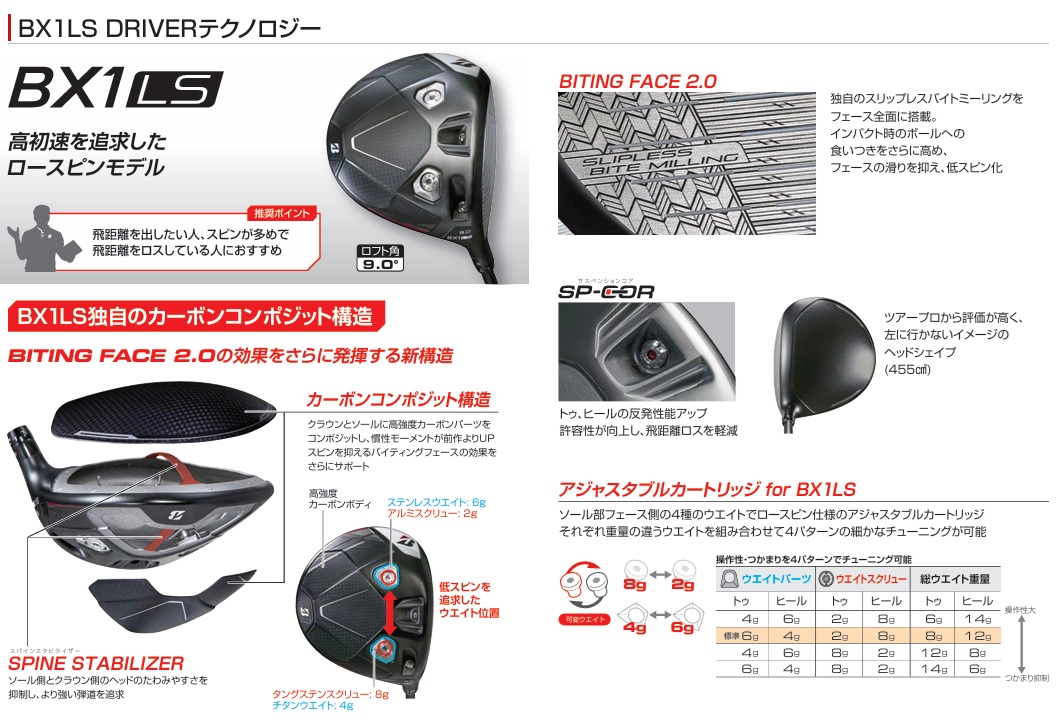 BRIDGESTONE（ブリヂストン） ブリヂストンゴルフ BX1LS ドライバー