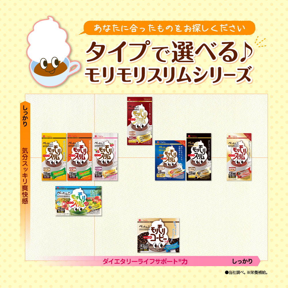 モリモリスリム 酵素 酵素サプリ コエンザイムq10 多穀麹 サラシア