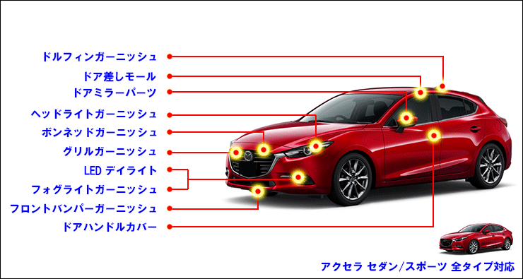 CX-5 CX-3 CX-8 アテンザ アクセラ パーツカスタム アクセサリー