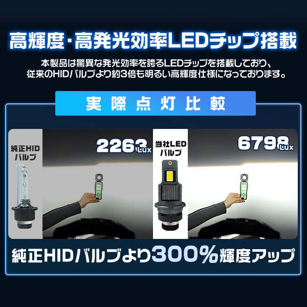 HIKARI スイフト ZC72S DZ72S ZC32S LEDヘッドライト D2S 12800LM 車検
