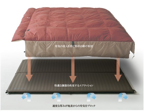 スノーピーク snowpeak グランドオフトン シングル1000 「BD-050